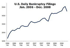 BankruptcyFilings